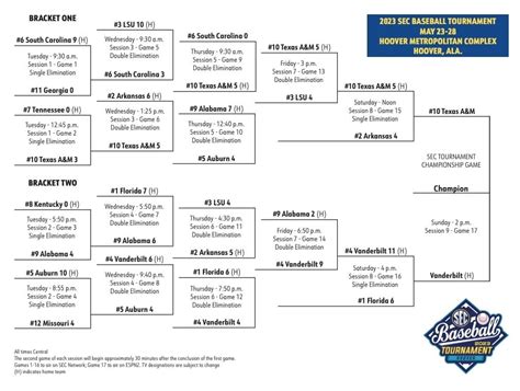 NCAAB Matchups & Scores: June 14, 2024 .